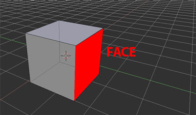 karakteristik objek animasi 3D face